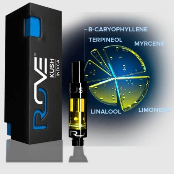 Kush Rove Black Box Line Cartridge