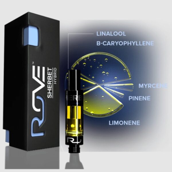 Sherbet Rove Black Box Line Cartridge